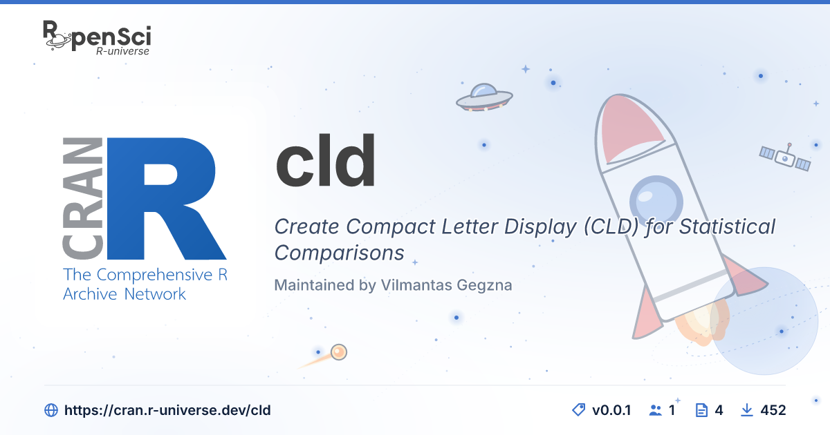 Getting Started with cld - cld